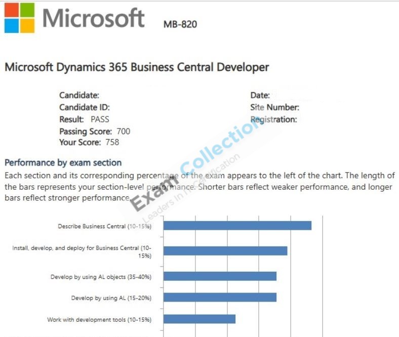 Passed score card for Microsoft Certified: Dynamics 365 Business Central Developer Associate certification 2