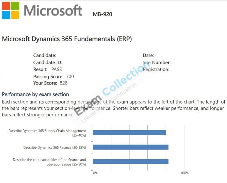 Passed score card for Microsoft Certified: Dynamics 365 Fundamentals Finance and Operations Apps (ERP) certification 1