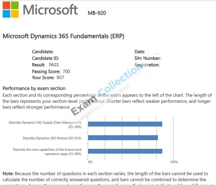 Passed score card for Microsoft Certified: Dynamics 365 Fundamentals Finance and Operations Apps (ERP) certification 2