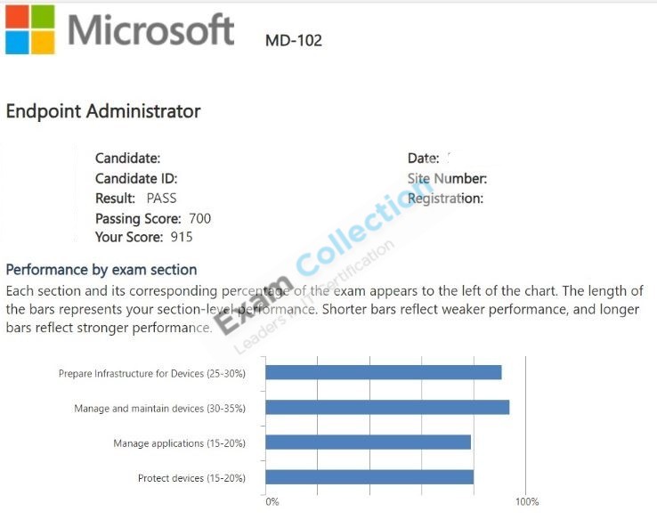 Passed score card for Microsoft 365 Certified: Endpoint Administrator Associate certification 2
