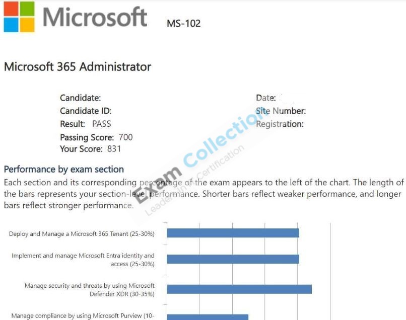 Passed score card for Microsoft 365 Certified: Enterprise Administrator Expert certification 4
