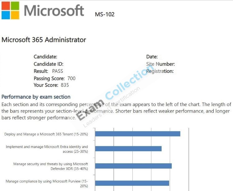 Passed score card for Microsoft 365 Certified: Enterprise Administrator Expert certification 2