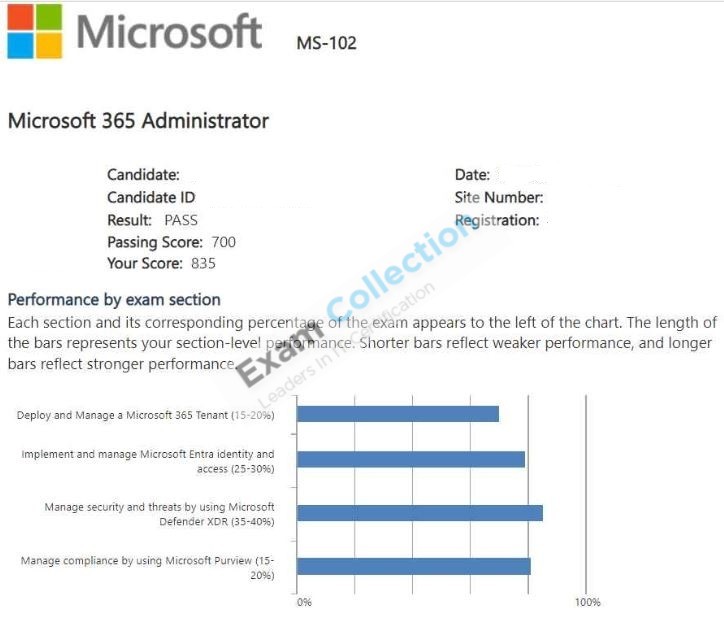 Passed score card for Microsoft 365 Certified: Enterprise Administrator Expert certification 3