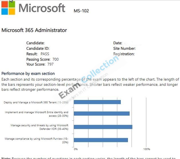 Passed score card for Microsoft 365 Certified: Enterprise Administrator Expert certification 1