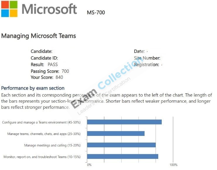 Passed score card for Microsoft 365 Certified: Teams Administrator Associate certification 1