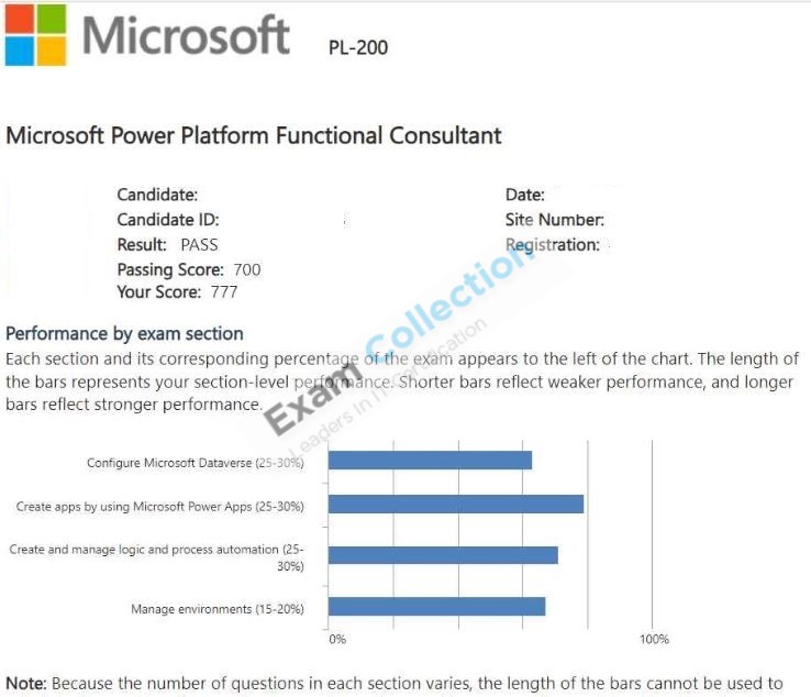 Passed score card for Microsoft Certified: Power Platform Functional Consultant Associate certification 1