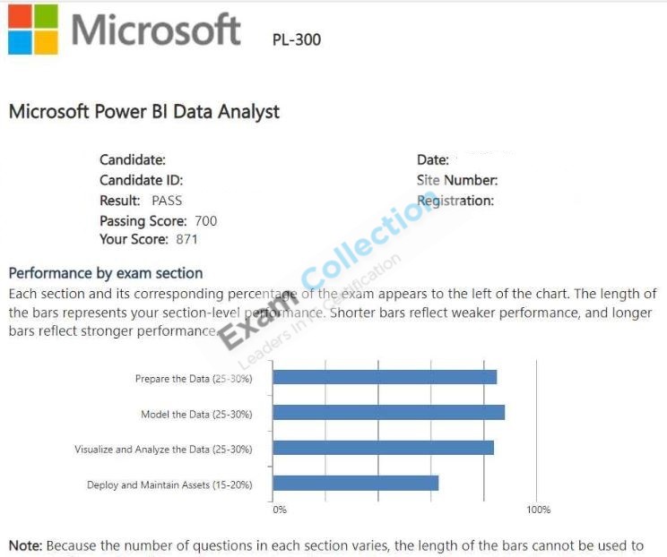 Passed score card for Microsoft Certified: Power BI Data Analyst Associate certification 4