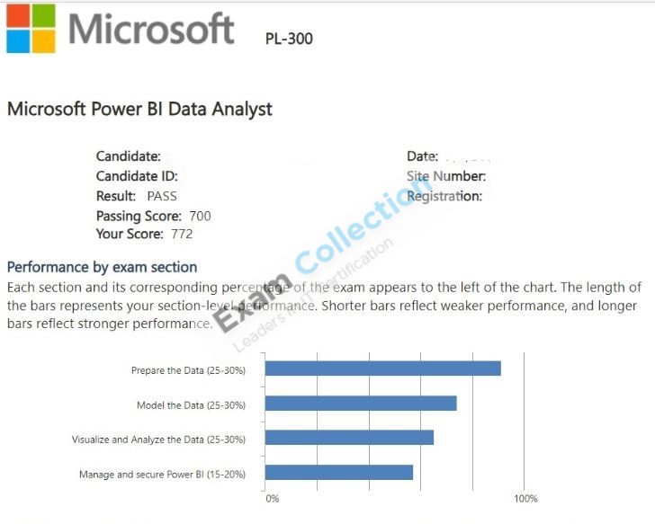 Passed score card for Microsoft Certified: Power BI Data Analyst Associate certification 5