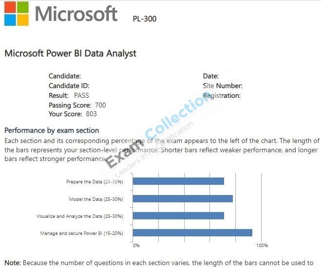 Passed score card for Microsoft Certified: Power BI Data Analyst Associate certification 1