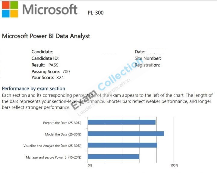 Passed score card for Microsoft Certified: Power BI Data Analyst Associate certification 6
