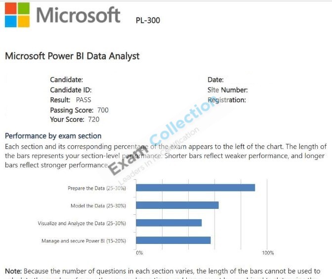 Passed score card for Microsoft Certified: Power BI Data Analyst Associate certification 3