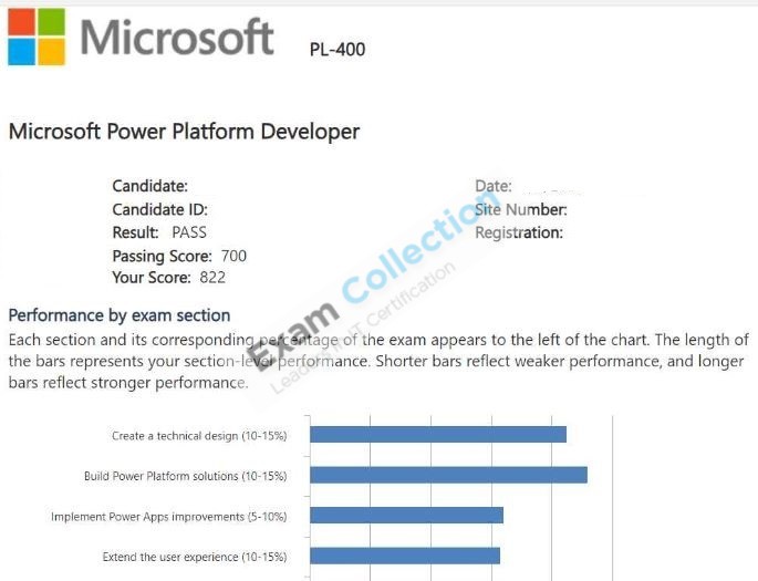 Passed score card for Microsoft Certified: Power Platform Developer Associate certification 2