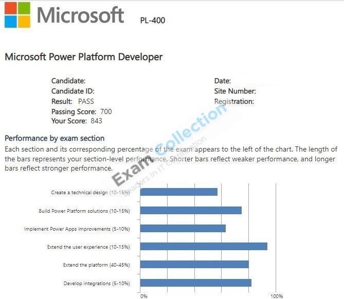 Passed score card for Microsoft Certified: Power Platform Developer Associate certification 3