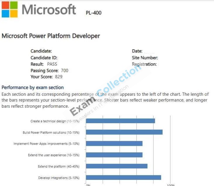 Passed score card for Microsoft Certified: Power Platform Developer Associate certification 1