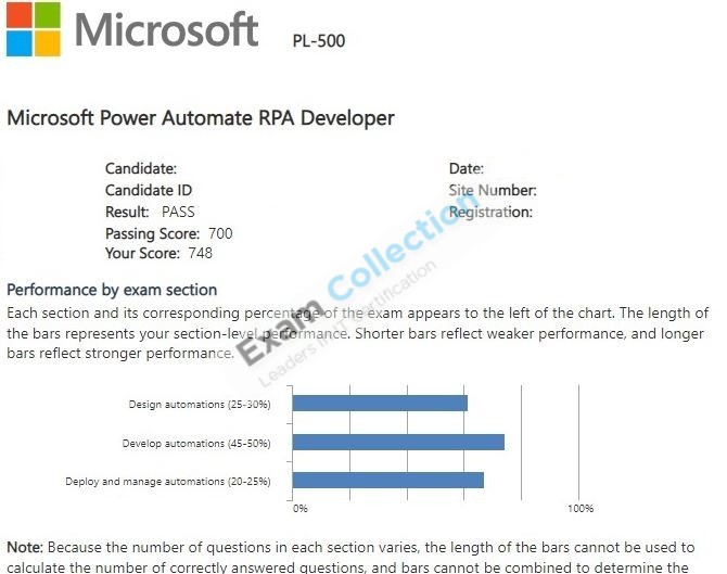 Passed score card for Microsoft Certified: Power Automate RPA Developer Associate certification 2