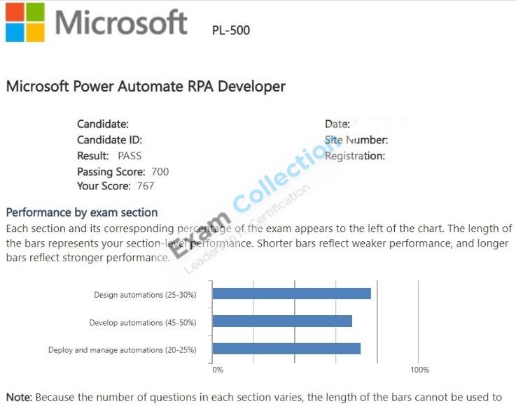 Passed score card for Microsoft Certified: Power Automate RPA Developer Associate certification 1