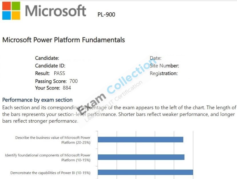 Passed score card for Microsoft Certified Power Platform Fundamentals certification 3
