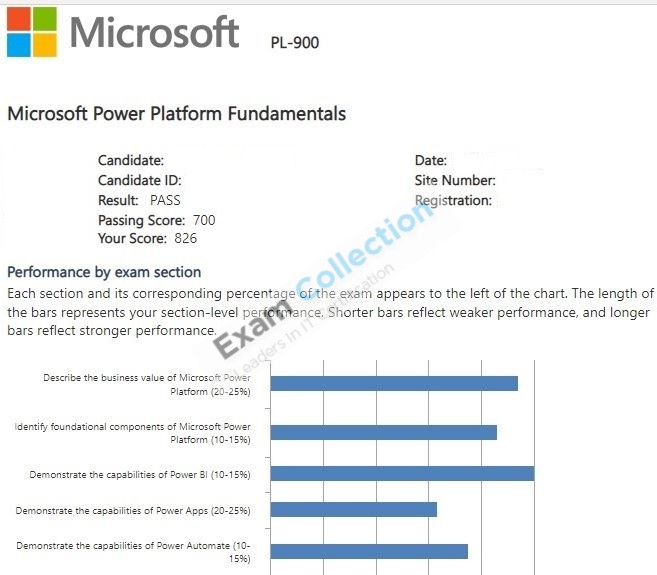 Passed score card for Microsoft Certified Power Platform Fundamentals certification 2