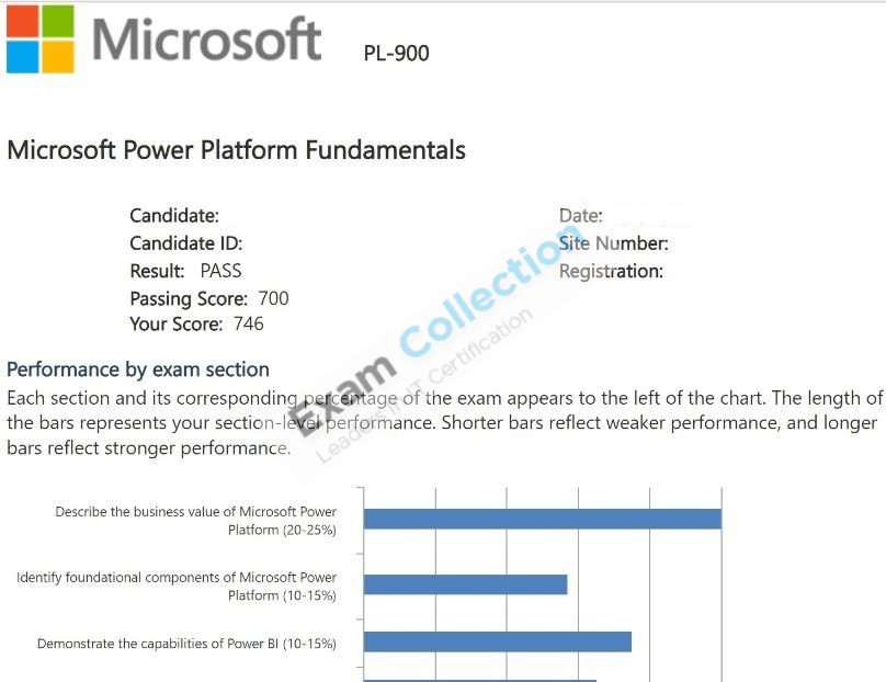Passed score card for Microsoft Certified Power Platform Fundamentals certification 1