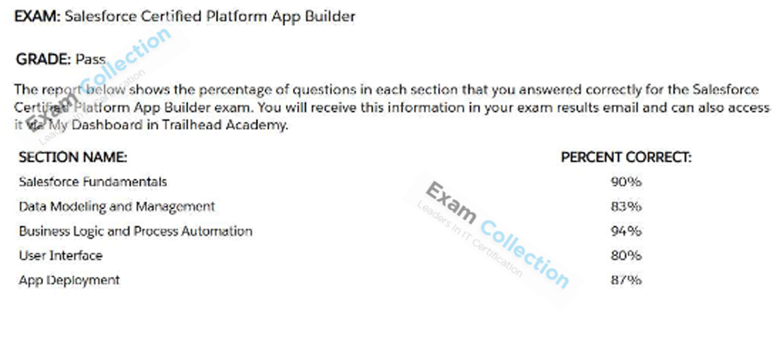 Passed score card for App Builder certification 1