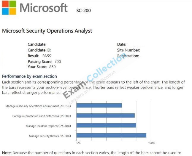 Passed score card for Microsoft Certified: Security Operations Analyst Associate certification 3