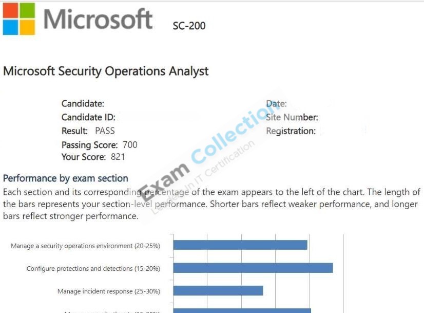 Passed score card for Microsoft Certified: Security Operations Analyst Associate certification 4