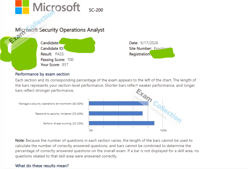 Passed score card for Microsoft Certified: Security Operations Analyst Associate certification 6