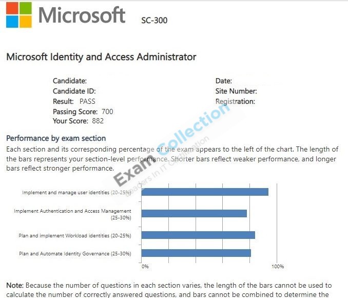 Passed score card for Microsoft Certified: Identity and Access Administrator Associate certification 1