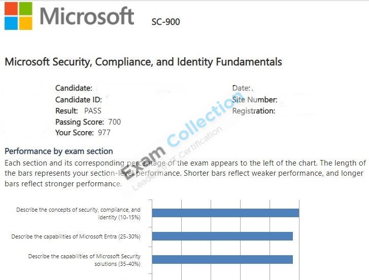 Passed score card for Microsoft Certified: Security Compliance and Identity Fundamentals certification 3